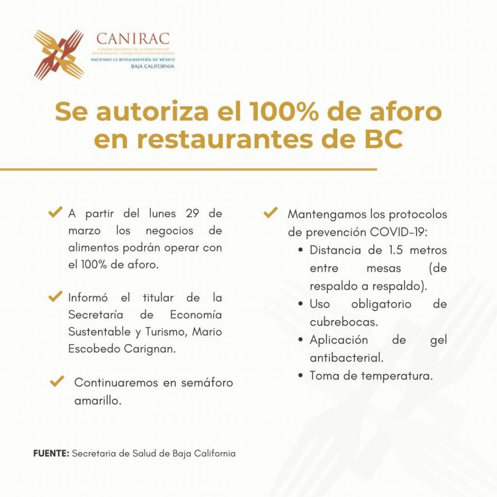 Comercio, economía, turismo, Covid