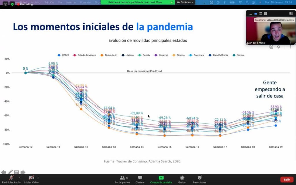Ecosistema, Emprendimiento, consumidor digital