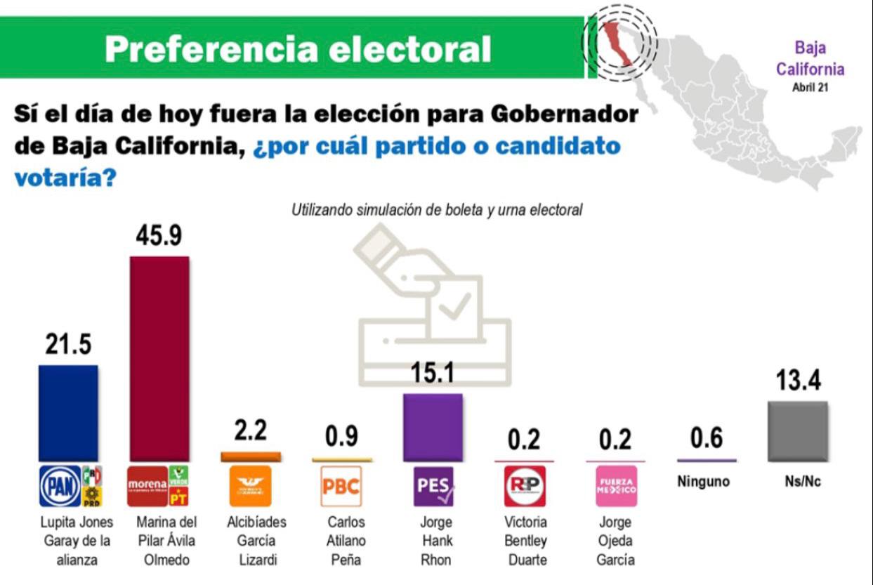 MORENA, MarinadelPilar, Elecciones 2021